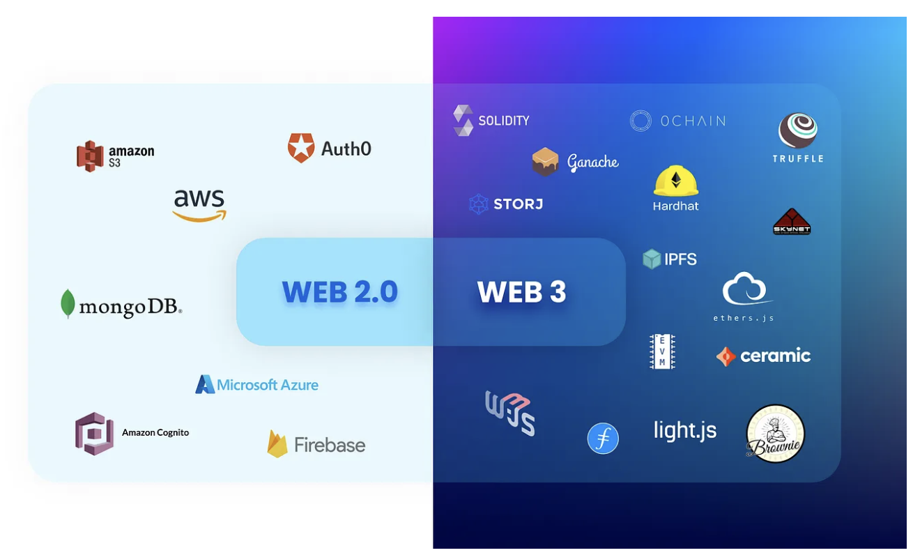 web3项目目前使用的语言排名-分享资源